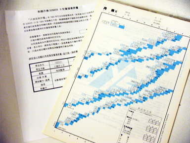 嬰幼兒發展評量表與評量紀錄