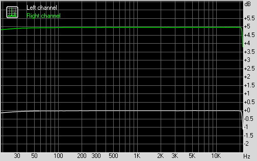 RP-1