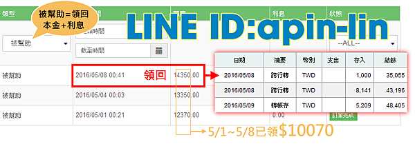 5月份TIFC-20160509