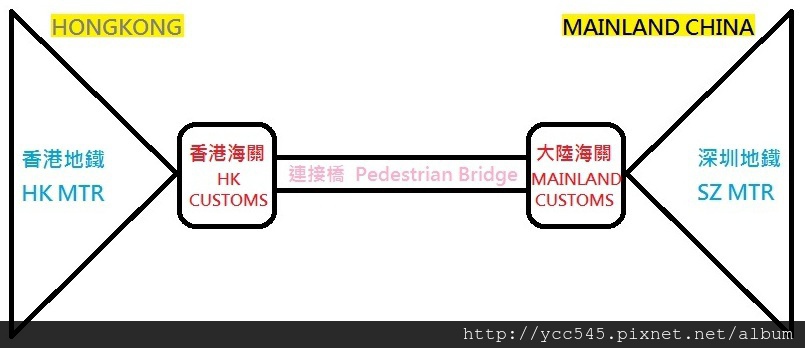 港深海關示意圖