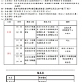 100.09.10、10.01視障兒家長及主要照顧者團體課程簡章