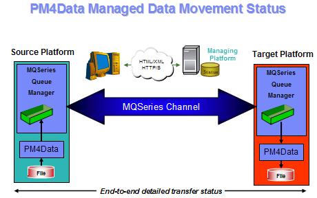 200707 pm4data