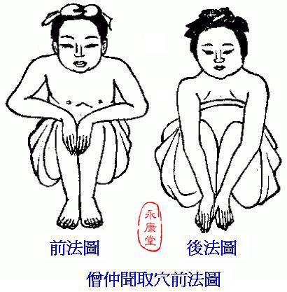 19-僧仲聞取穴圖