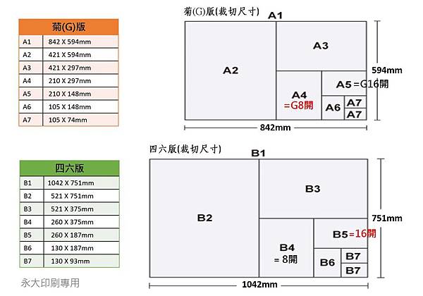 尺寸規格