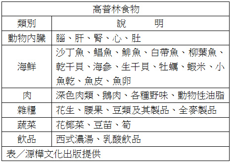 痛風食