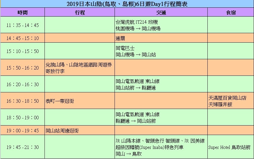 [遊記] 2019山陰：鳥取砂丘、砂之美術館