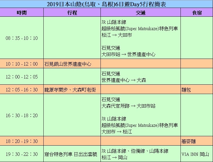 [遊記] 2019山陰：石見銀山