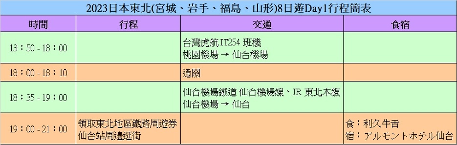 [遊記] 2023東北：淨土之濱