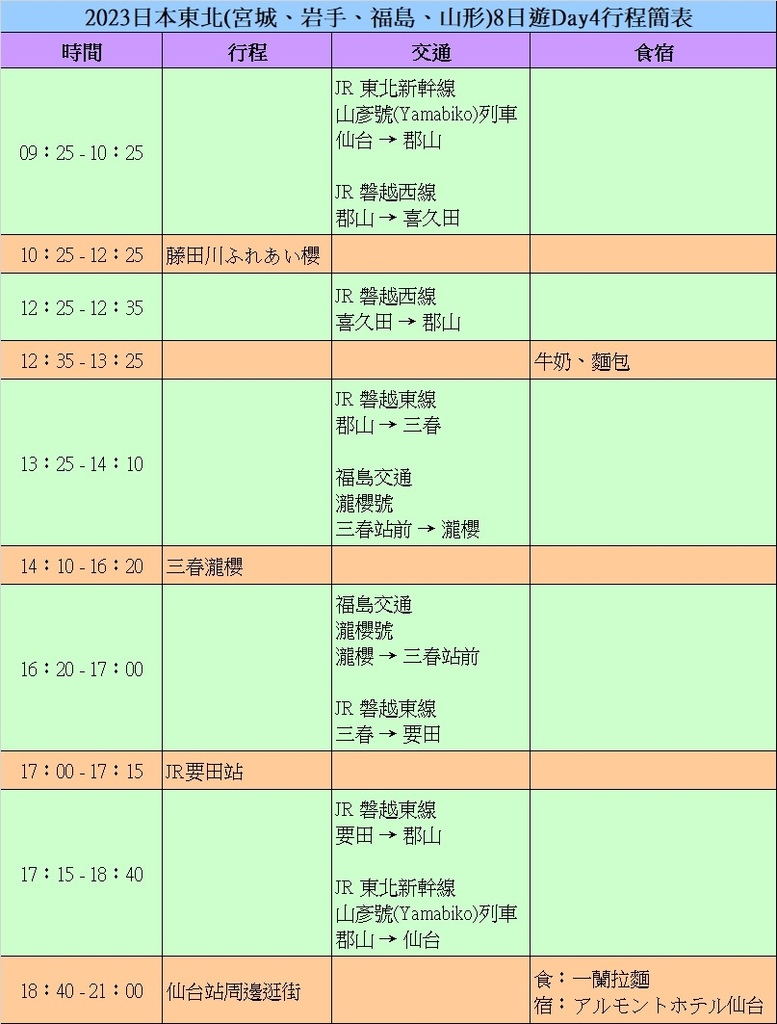 [遊記] 2023東北：藤田川ふれあい櫻、三春瀧櫻