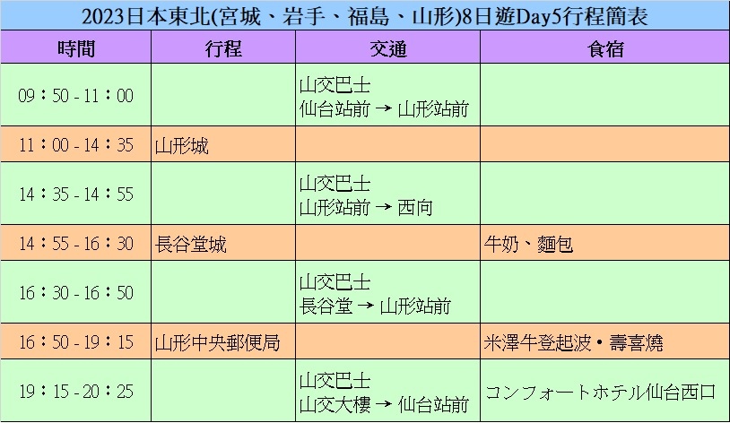 [遊記] 2023東北：山形城、長谷堂城