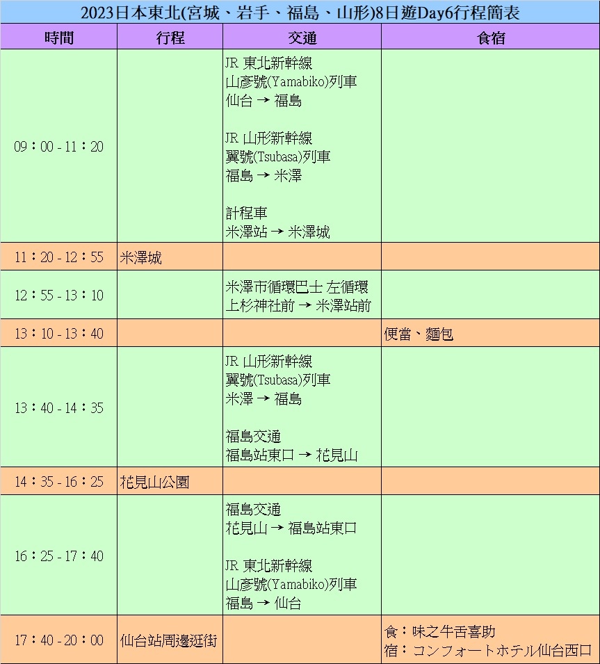 [遊記] 2023東北：米澤城、花見山公園