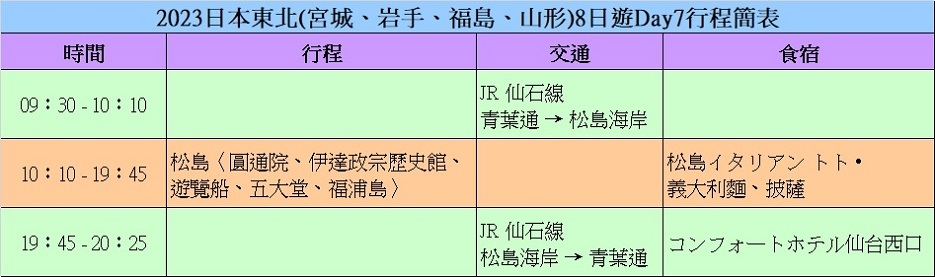 [遊記] 2023東北：松島、仙台城