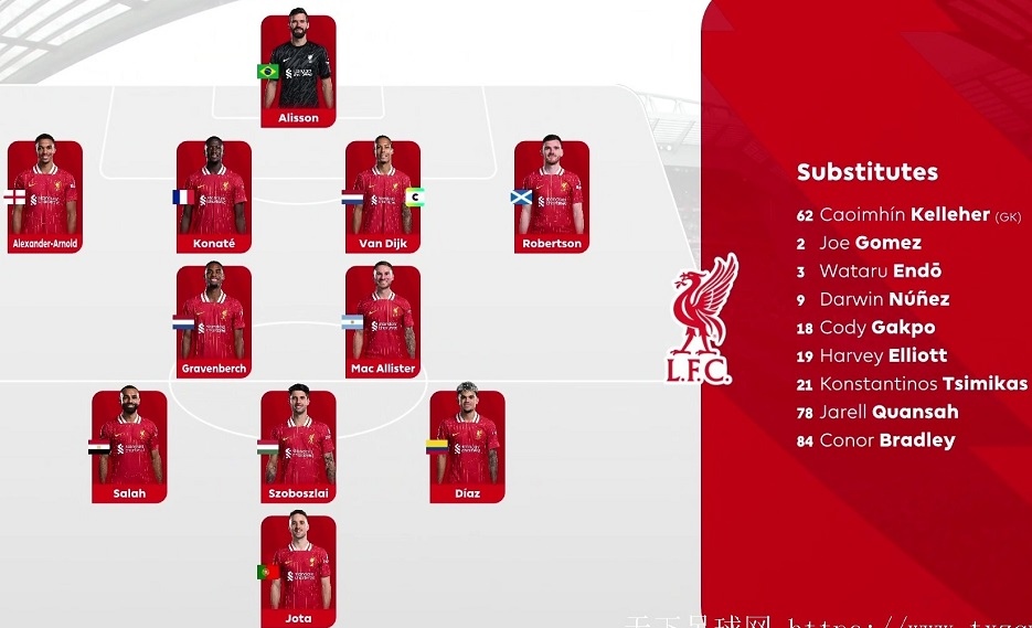 【英超】2024─2025賽季英超聯賽第2輪：利物浦 vs 