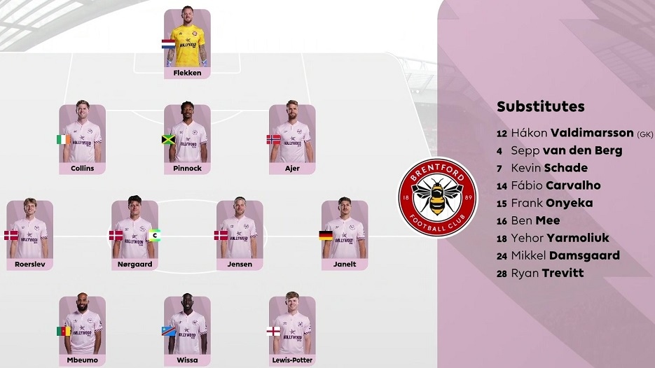 【英超】2024─2025賽季英超聯賽第2輪：利物浦 vs 