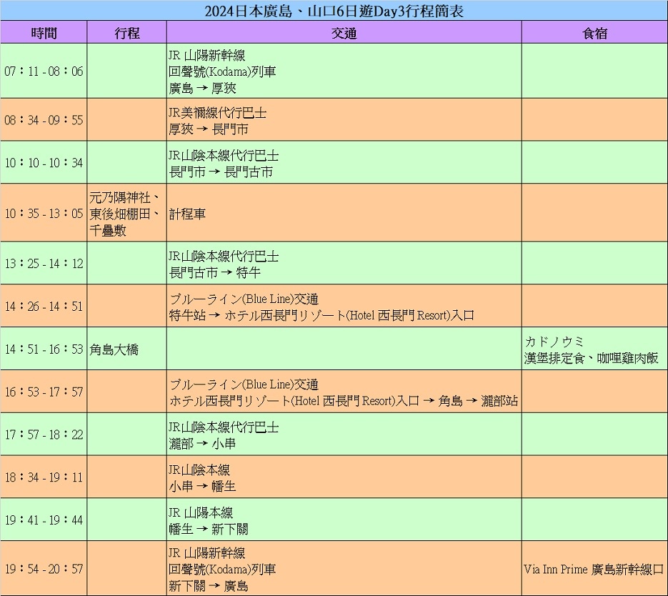 [遊記] 2024山口：元乃隅神社、東後畑棚田