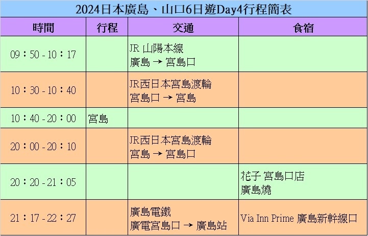 [遊記] 2024廣島：宮島