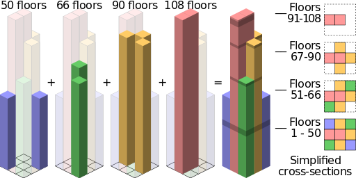 512px-Willis_Tower_tube_structure