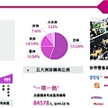 世界零售業250強企業到會.jpg