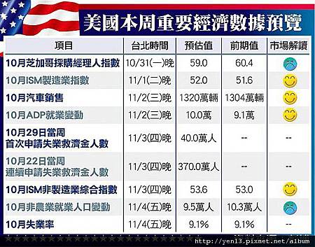 2011-10-31美股行事曆.jpg