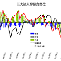 20111201籌碼.gif