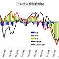 20111207法人期貨籌碼.gif