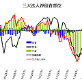 20111208法人籌碼.gif