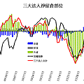 20111213法人期貨籌碼.gif