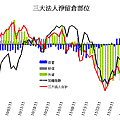 20111214法人期貨籌碼.gif