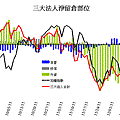 20111216法人期貨籌碼.gif