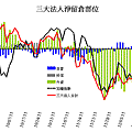 20111219籌碼分析