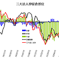 20111220法人期貨籌碼.gif