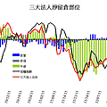 20111221法人期貨籌碼.gif