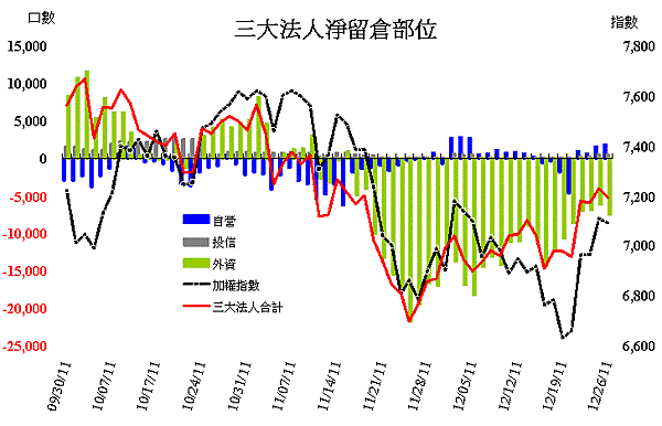 20111226法人期貨籌碼.gif