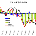 20111226法人期貨籌碼.gif