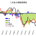 20111227法人期貨籌碼.gif