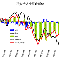 20111228法人期貨籌碼.gif