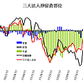 20111230法人期貨籌碼.gif