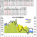 20120104法人OI籌碼.gif