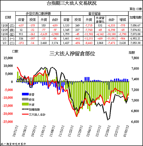 20120104法人期貨籌碼.gif