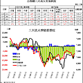 20120104法人期貨籌碼.gif