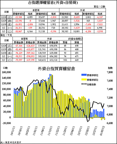 20120104法人OI籌碼.gif