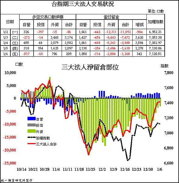 20120109法人期貨籌碼.gif