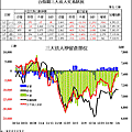 20120109法人期貨籌碼.gif