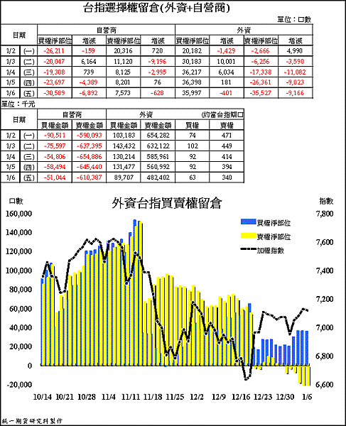 20120109法人OI籌碼.gif