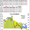 20120109法人OI籌碼.gif