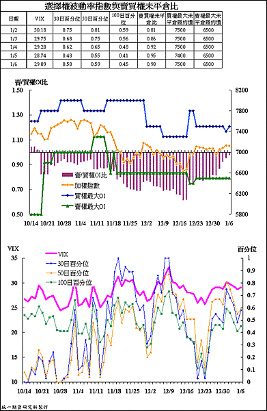 20120109法人期貨VIX.gif