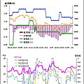 20120109法人期貨VIX.gif