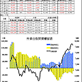 20120212法人OI籌碼.gif