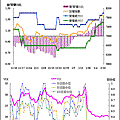 20120212法人期貨VIX.gif