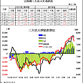 20120212法人期貨籌碼.gif